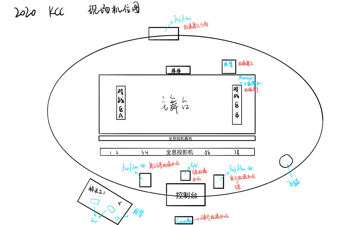 19数娱专业王佑彬同学在实习日记中画出来的现场机位图